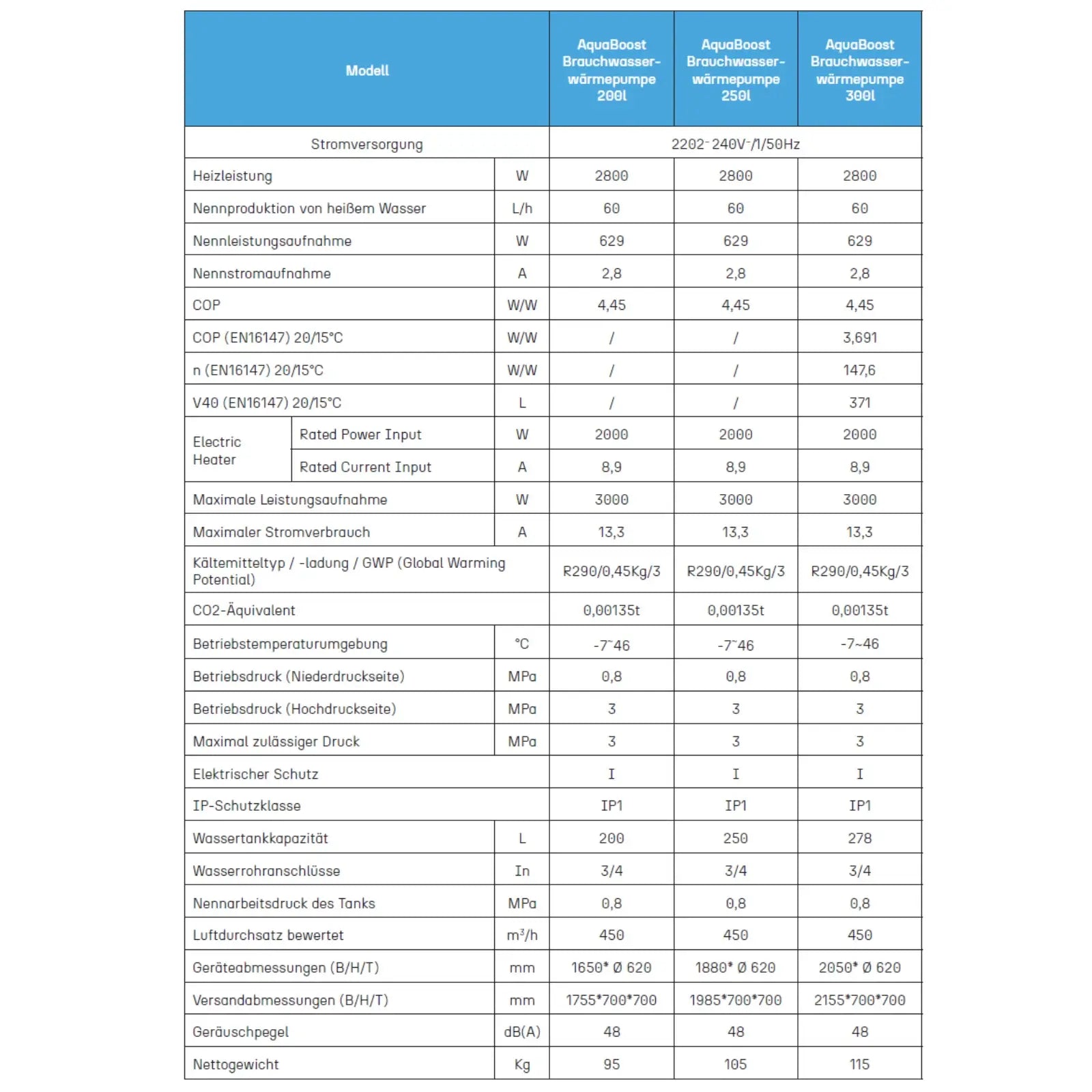 AquaBoost A+ Brauchwasserwärmepumpe 300l Bodenstehende Montage – Bild 5